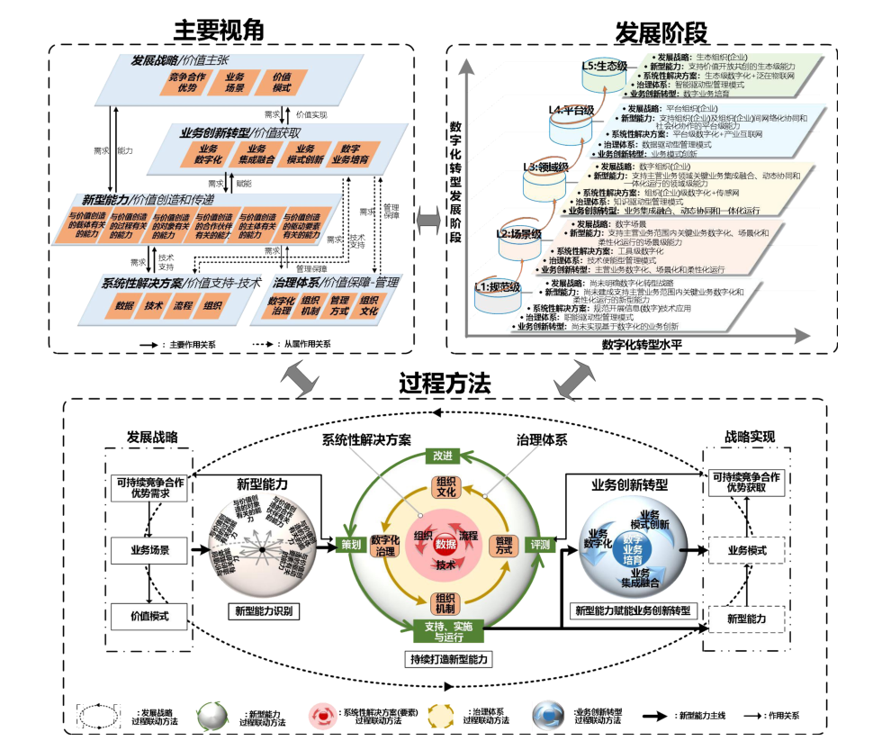 广州两化融合管理体系贯标2.0