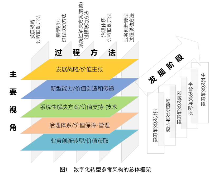 上海企业推进两化融合的解决方案