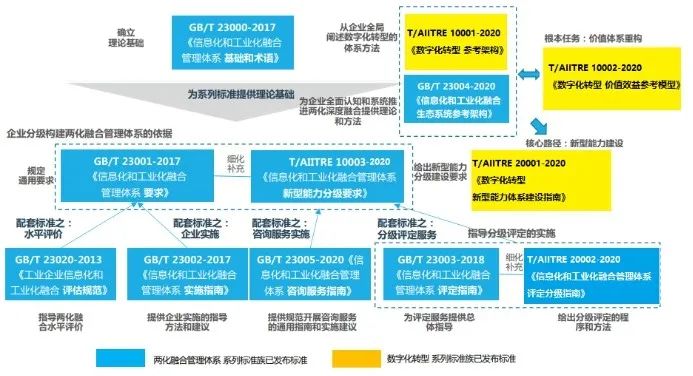 昆明两化融合管理体系学习及报考指南