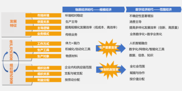 南京数字化转型核心架构、重要价值及实现路径