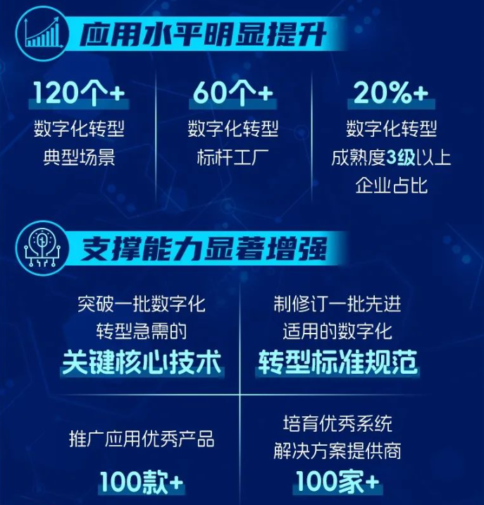 《原材料工业数字化转型工作方案（2024—2026年）》解读