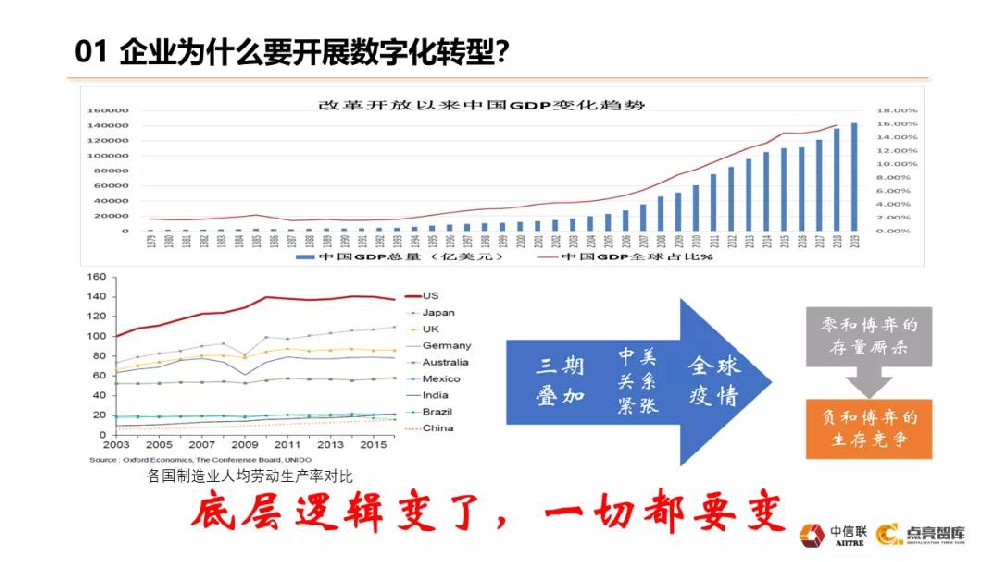 郑永亮：以两化融合管理体系升级版贯标为抓手，加快推进企业数字化转型