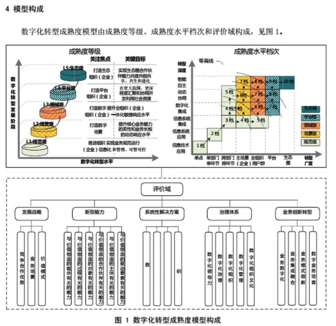 唐钢获评全国首批数字化转型贯标三星级评估企业 数字化转型水平与能力达到国内领先级别