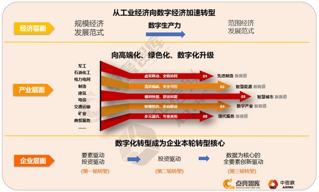 上海数字化转型成熟度贯标