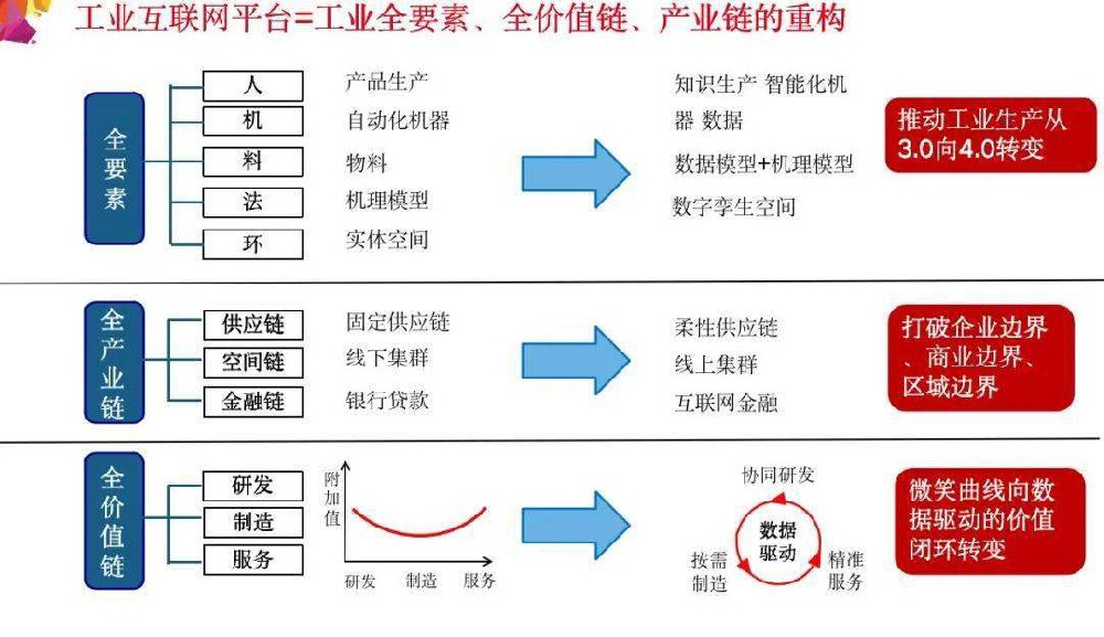 工业互联网平台赋能制造业数字化转型解决方案