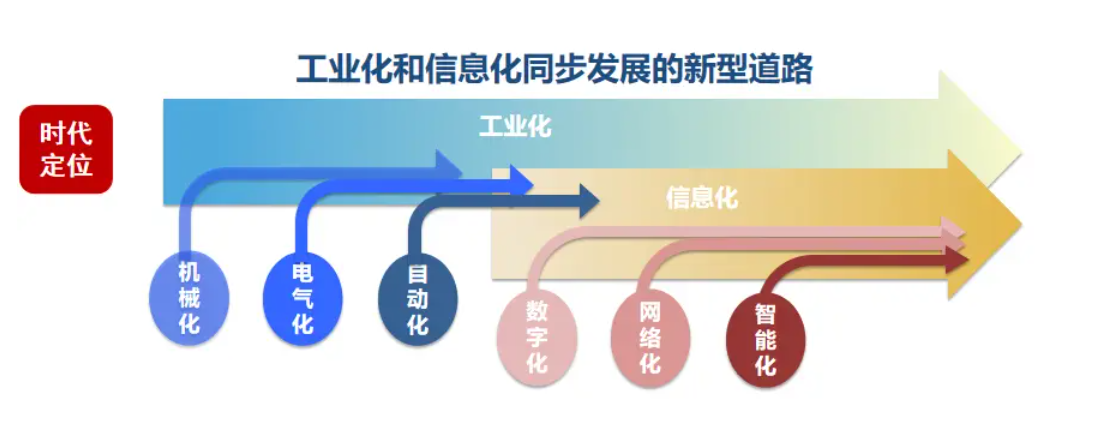 江西省装备制造业数字化转型行动计划