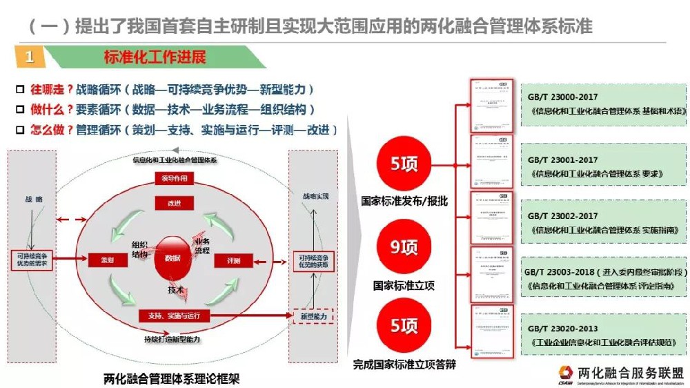 两化融合管理体系“贯标”申请条件及补贴政策