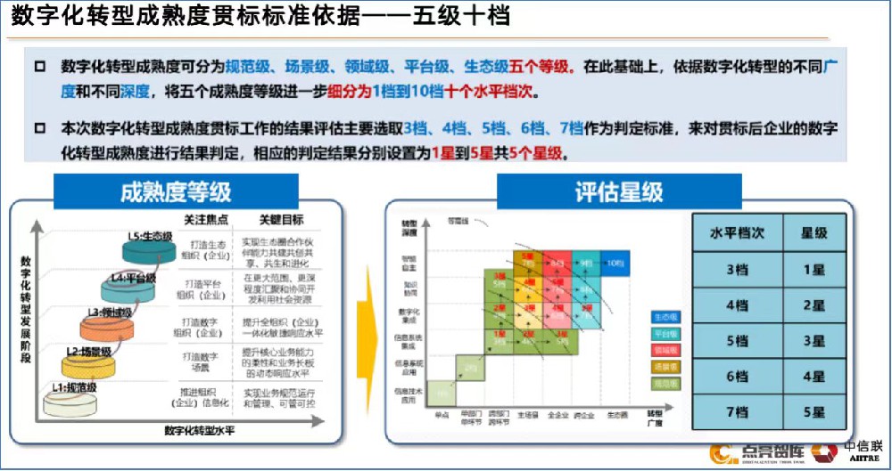 柳州获评国家数字化转型成熟度贯标最高评级企业