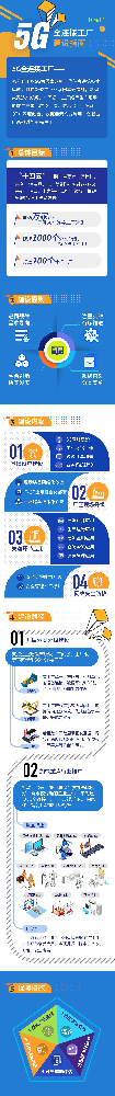 《5G全连接工厂建设指南》详解