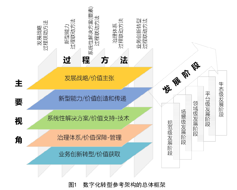 两化融合贯标3.0