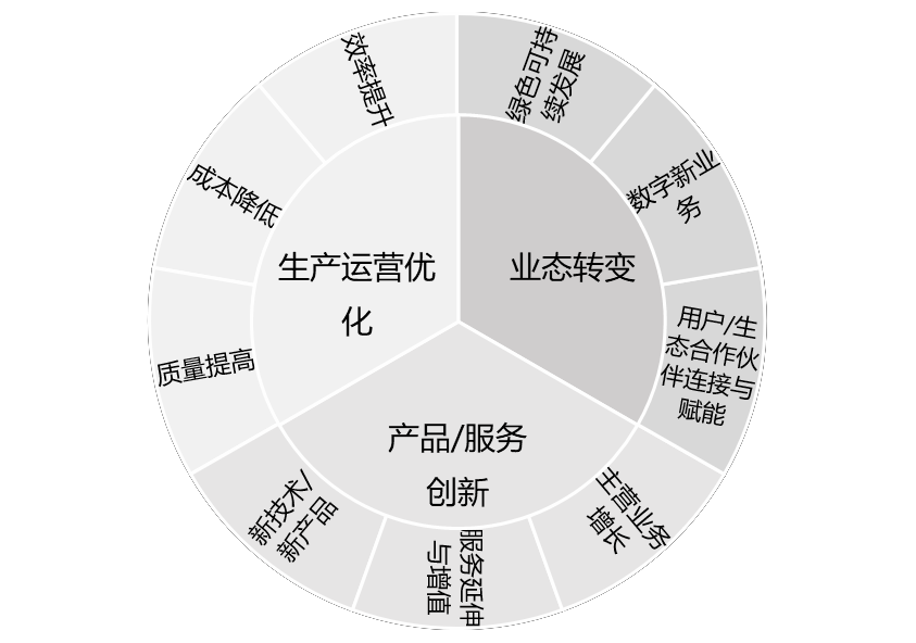 晋江XX服装企业数字化转型