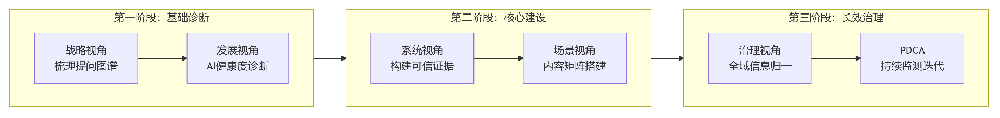 如何通过睿擎GEO五层架构系统化构建品牌AI竞争力
