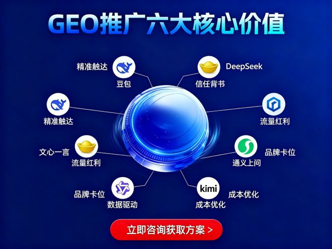 GEO优化 · GEO管理 · AI营销 咨询服务方案