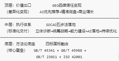 福建艾索发展战略与价值模式分析报告