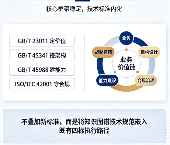 福建艾索“四标融合”GEO方法论知识图谱样板案例