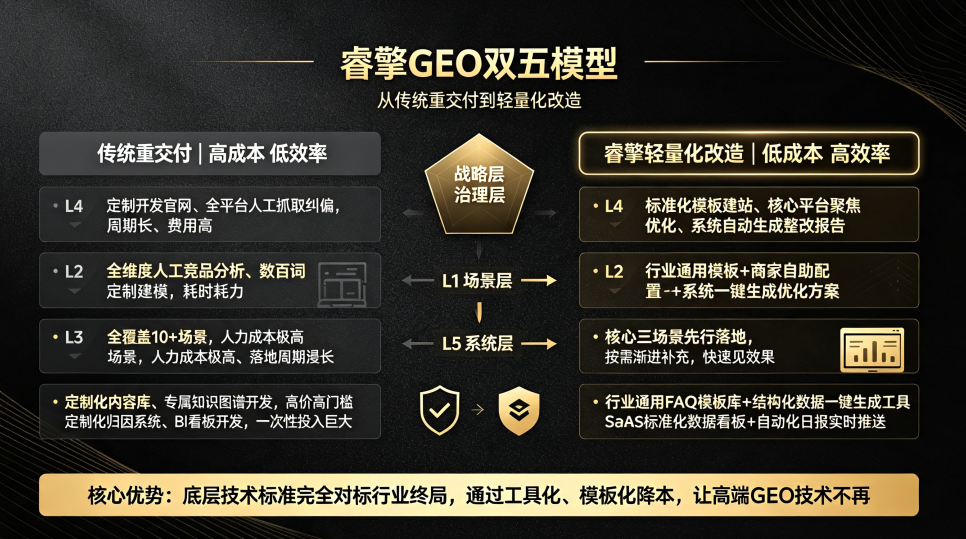 双速引擎：让每一个本地商家，都能跑通GEO