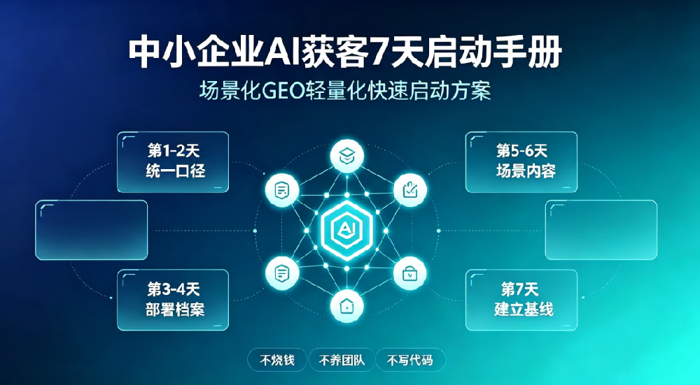 场景化GEO快速启动方案：中小企业7天AI获客落地指南