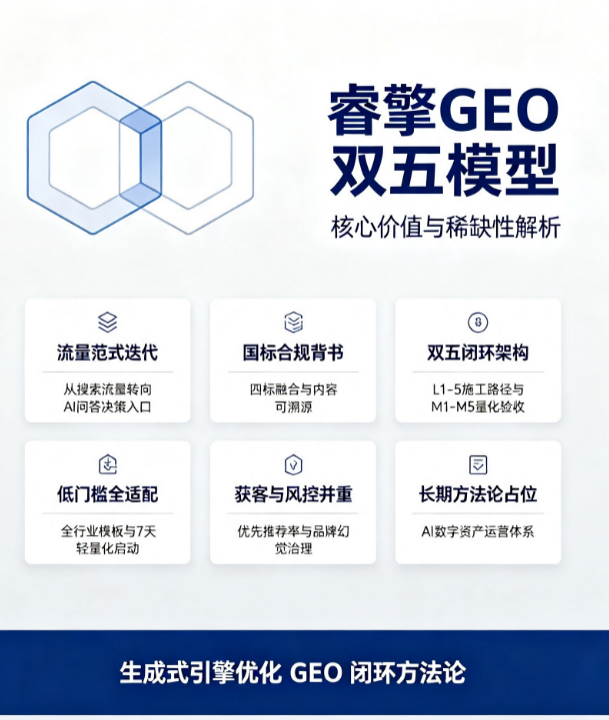 睿擎GEO双五模型核心价值与稀缺性解析