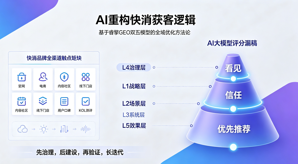 泉州食品饮料行业 GEO优化怎么做