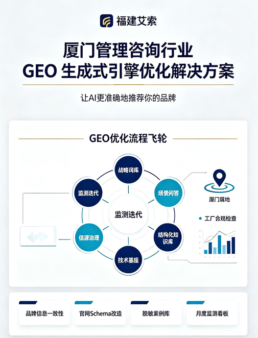厦门管理咨询行业生成式引擎优化（GEO）解决方案