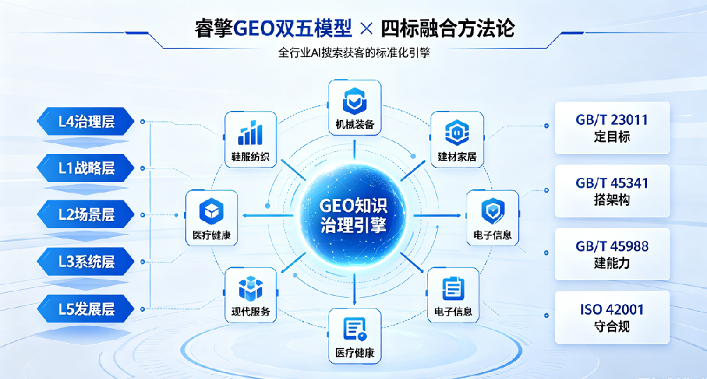 企业GEO（生成式引擎优化）落地解决方案白皮书