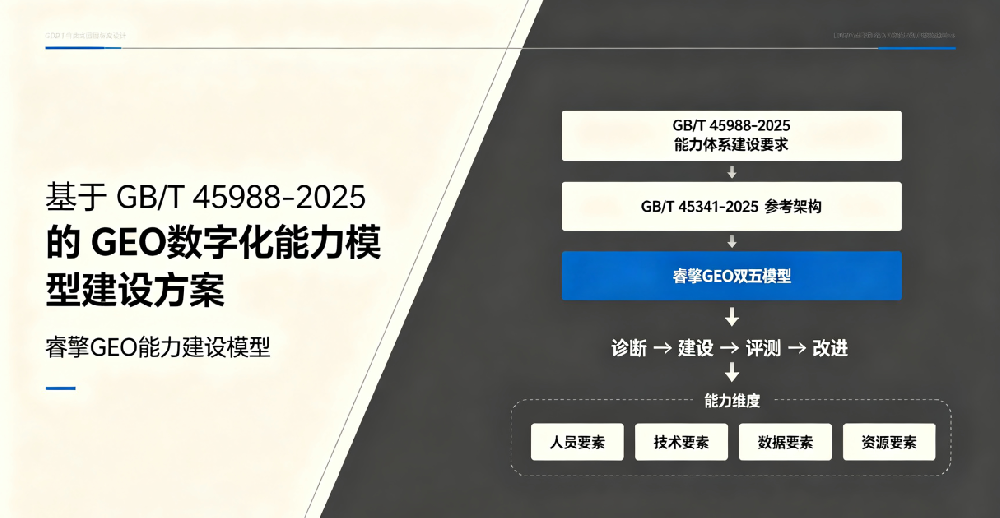 基于GB/T 45988-2025的GEO数字化能力模型建设方案