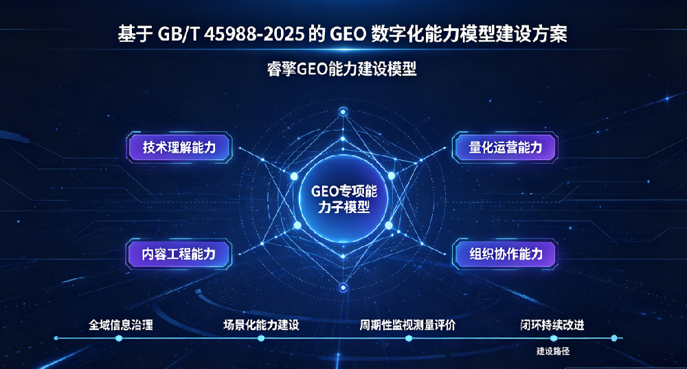 从“能力体系”到“AI信任基建”：福建艾索对GB/T 45988-2025的专业解读
