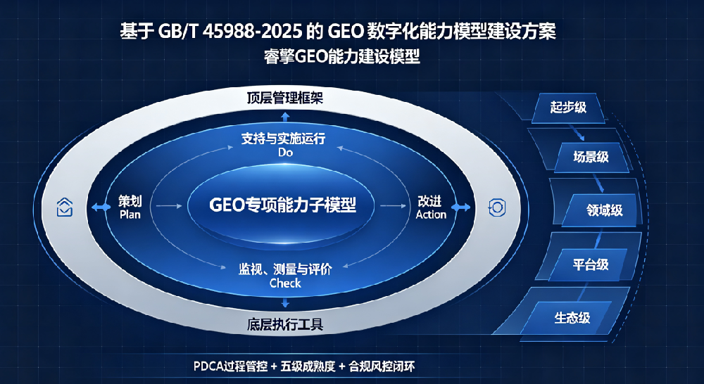 基于GB/T 45988的GEO能力体系模型：重要性与必要性