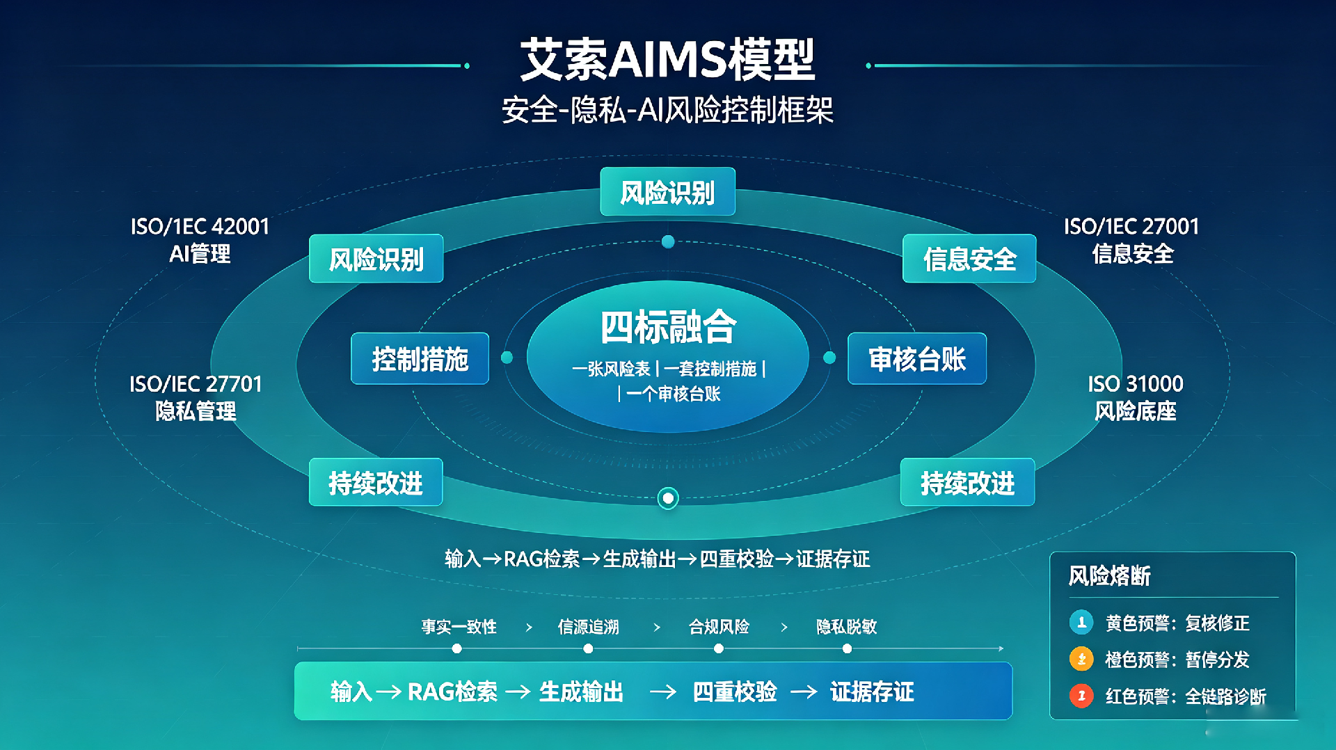 1786879351835558.png 艾索AIMS模型介绍.png
