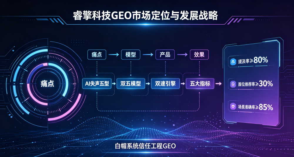 中小企业GEO（生成式引擎优化）普惠解决方案白皮书
